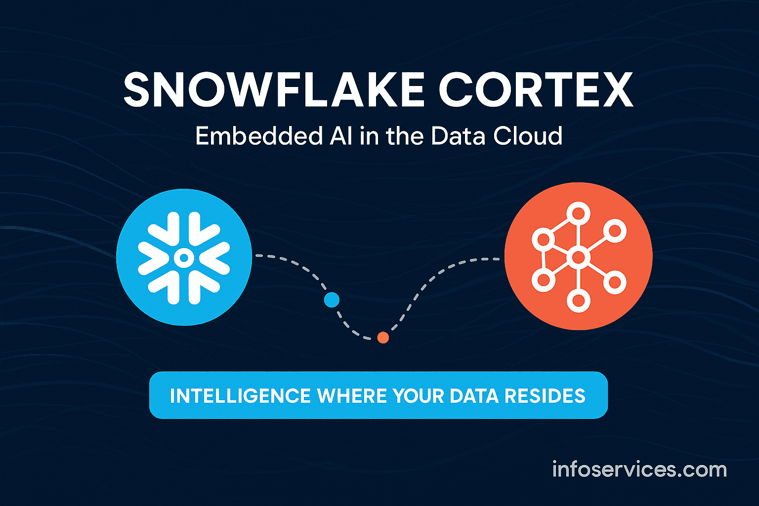 Reimagining Enterprise AI: How
Snowflake Cortex is Transforming Data Intelligence