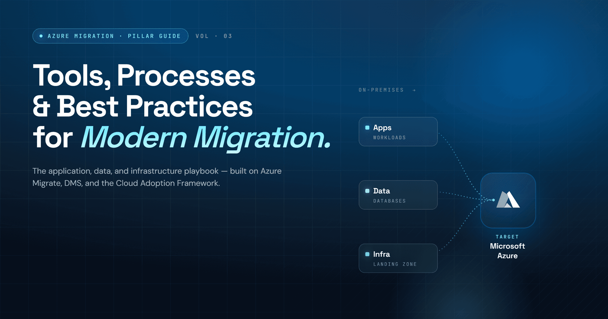 Enterprise Cloud Migration Playbook: Coordinating Applications, Data, and Infrastructure