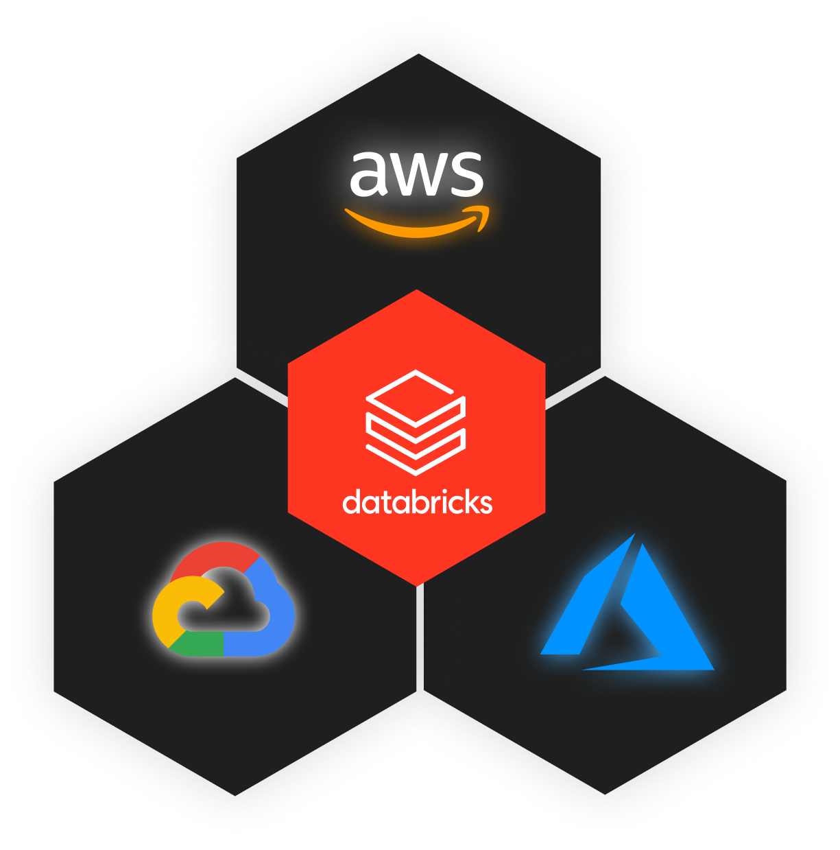 Databricks with Cloud Providers
