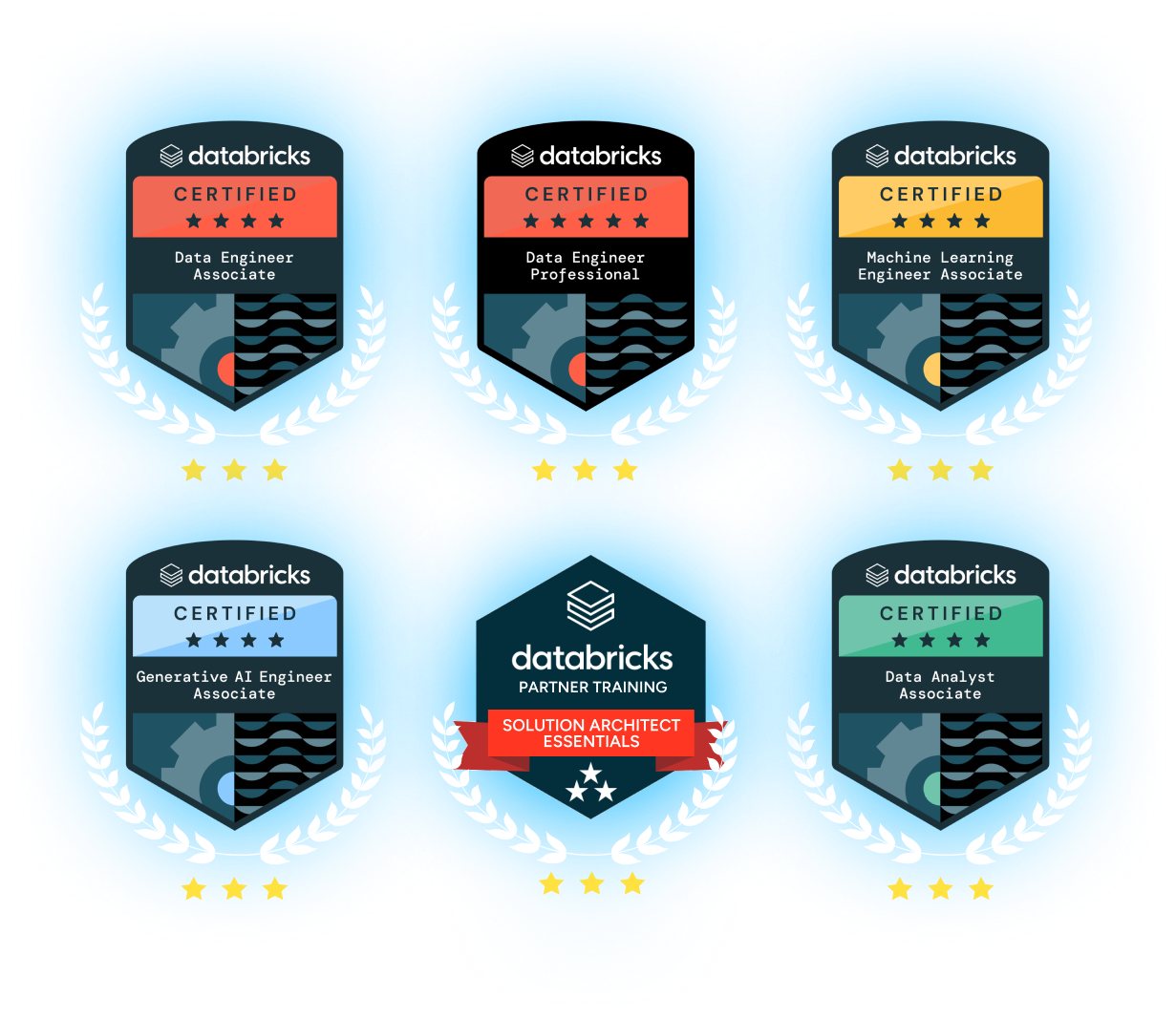 Databricks Certifications: Data Engineer Associate, Data Engineer Professional, Machine Learning Engineer Associate, Generative AI Engineer Associate, Solution Architect Essentials, Data Analyst Associate