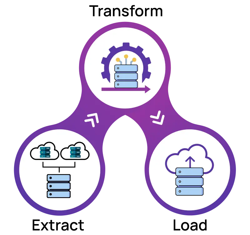 AWS-ETL-Modernization-Service-Infoservices