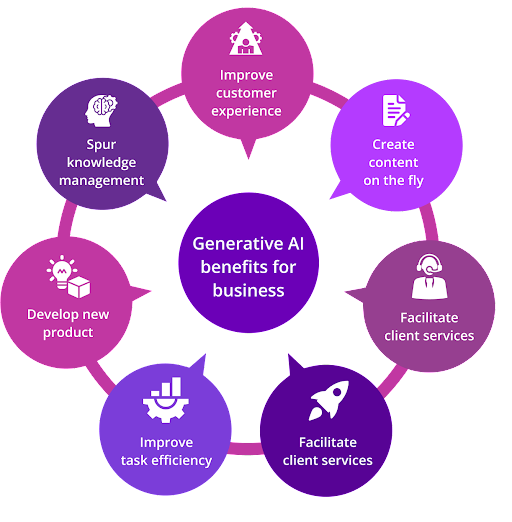 Why is Generative AI Important?