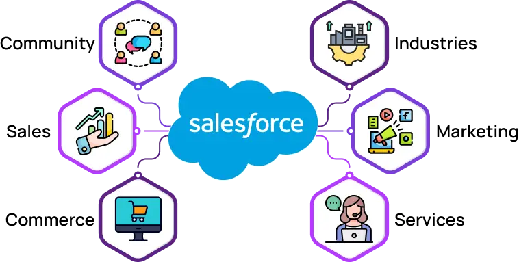 salesforce-solutions-infoservices